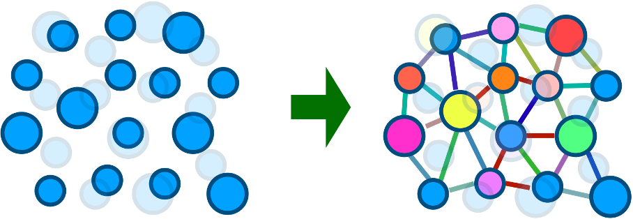 図 2：グラフニューラルネットワークの概念
